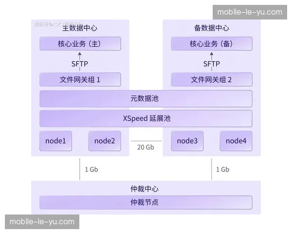 系统重构期内的资产安全协议已全面升级至后量子加密