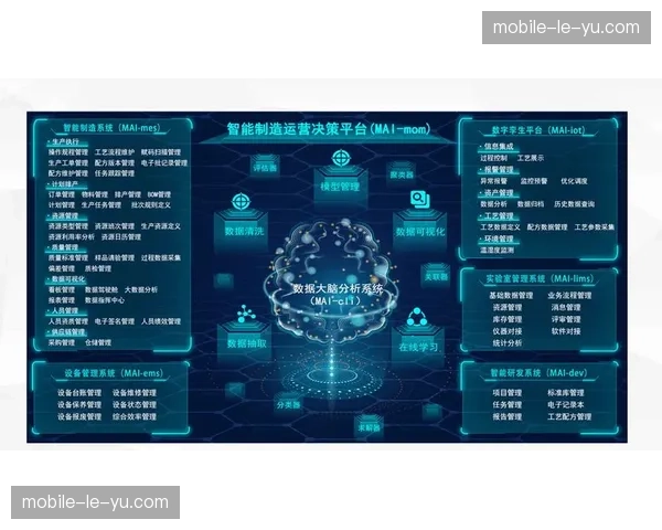 数字化运营平台 实时调配转播画面中的数据权重